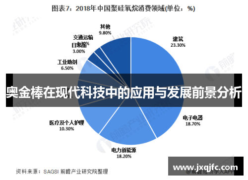 奥金棒在现代科技中的应用与发展前景分析